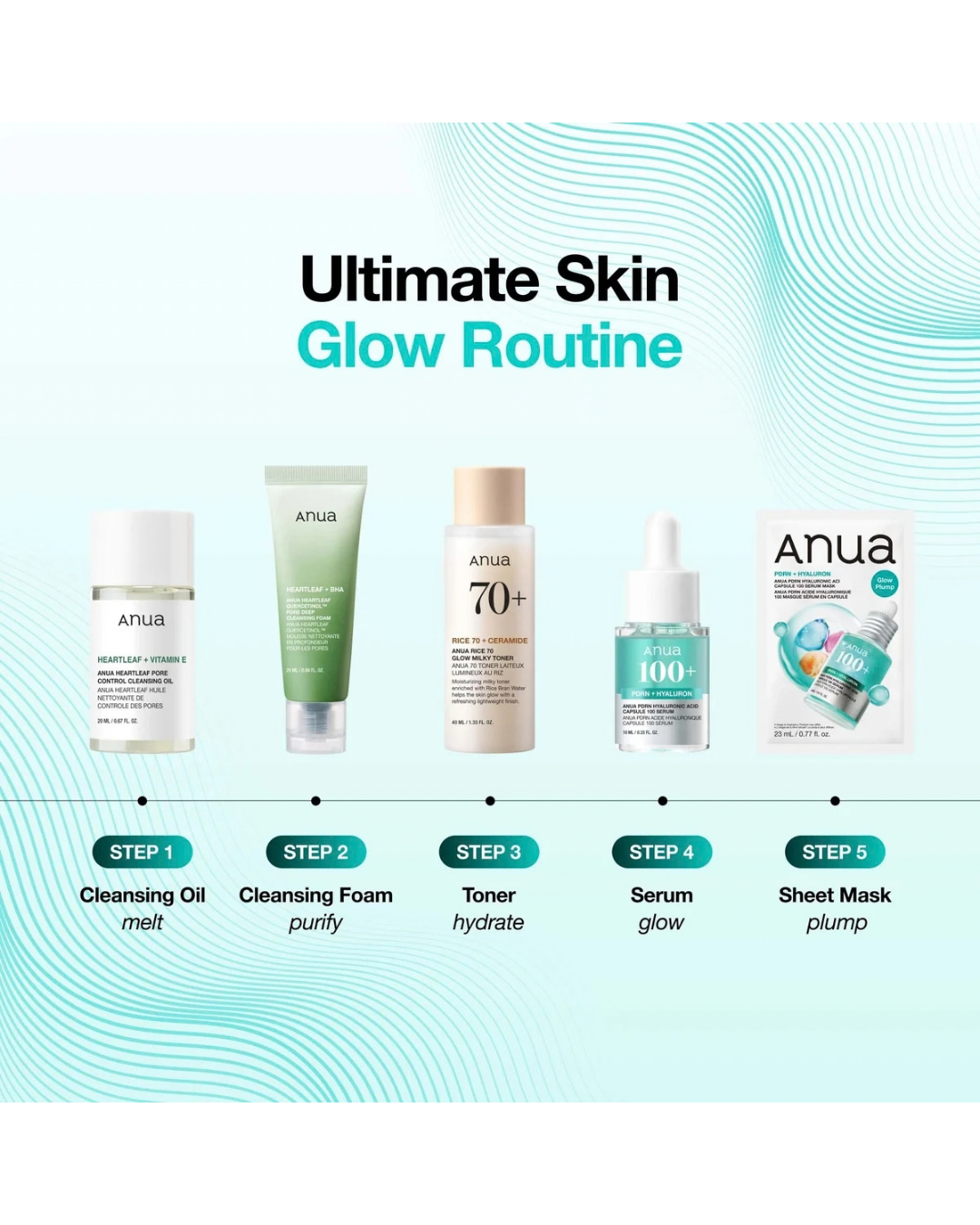 ANUA x Kpop Demon Hunters Collab Limited Edition - Glow Skin Discovery Set